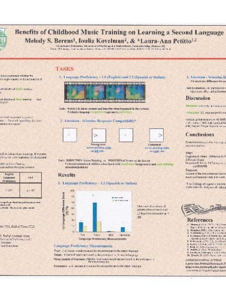Benefits of Childhood Music Training on New Language Learning.